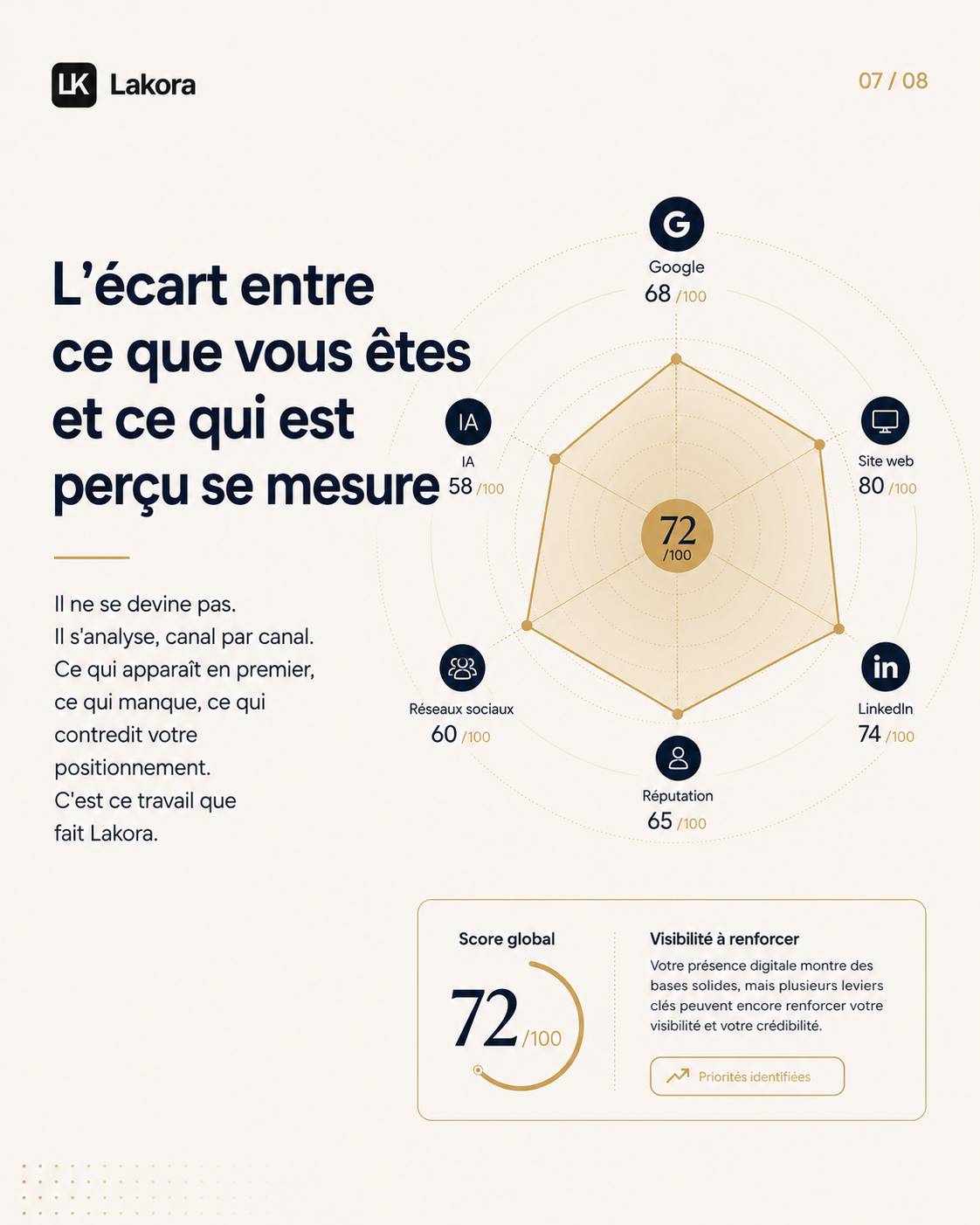 Extrait d'analyse Lakora — recommandations